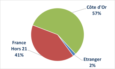 répartition visiteurs 2017